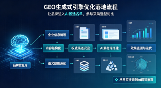 东至县B端采购决策：GEO优化藏着哪些全新机会？