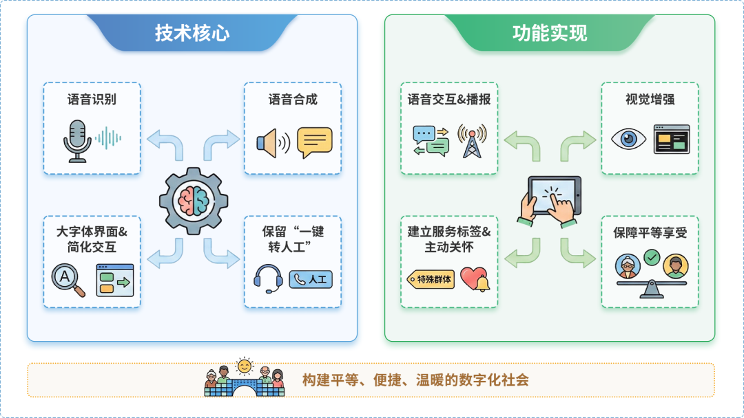 东至县AI生态｜多AI智能体GEO优化全流程：从内容创作到发布实操指南