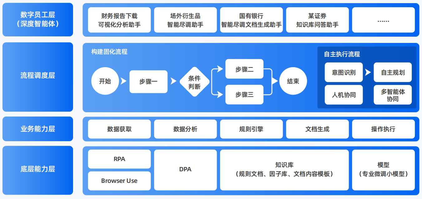 东至县AI智能体工程搭建指南：架构设计、工具链与生产环境优化方案