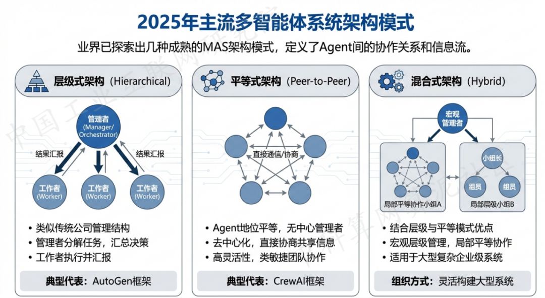 东至县 AI 智能体商业应用探析：智能自主程序助力企业数字化升级