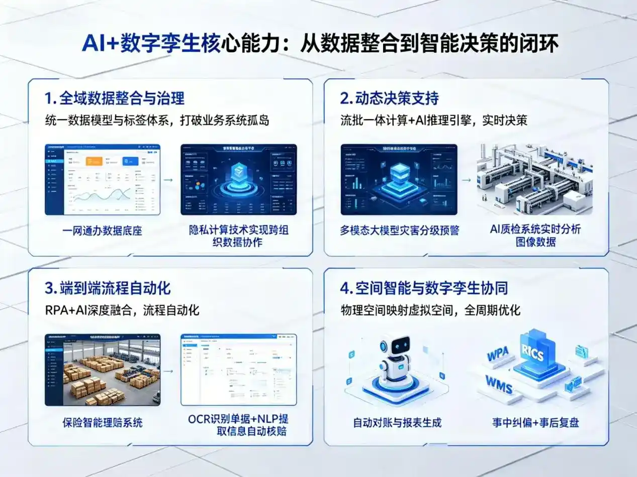 AI大模型落地优化服务｜解决东至县企业大模型响应慢、输出不准、成本偏高问题