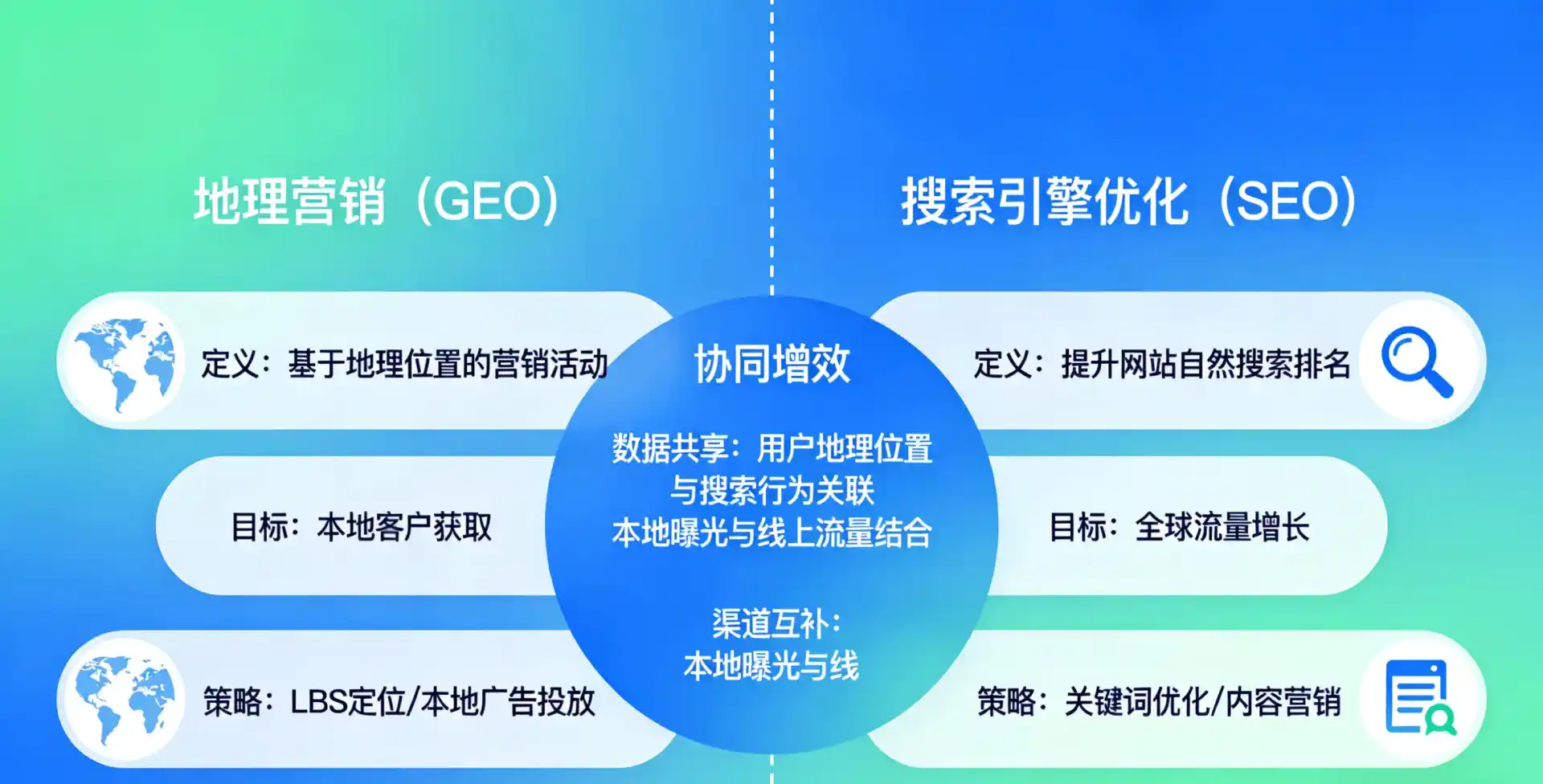 立足东至县，从用户需求与流量逻辑，解读GEO优化的落地价值与应用前景