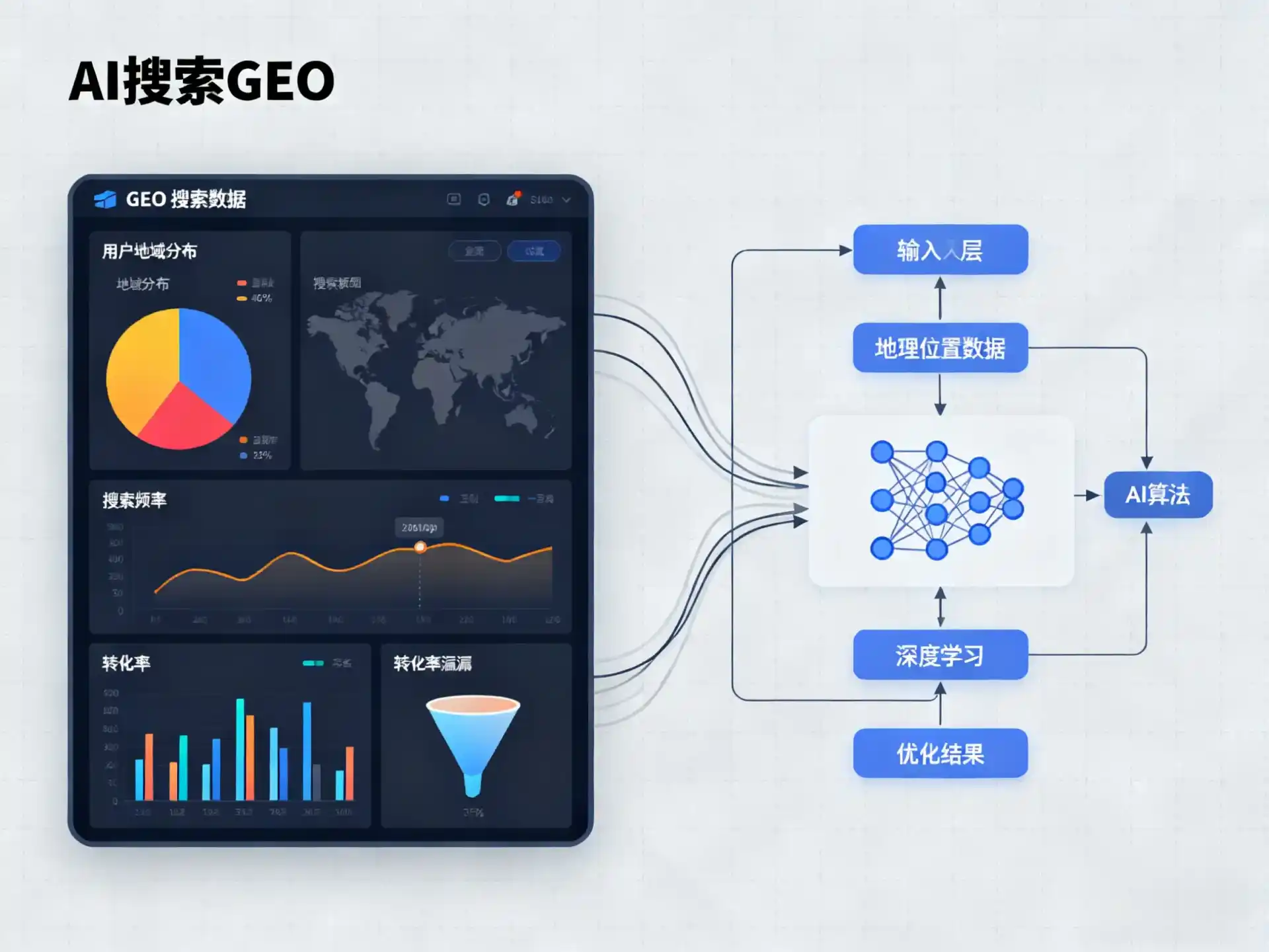 东至县GEO优化服务商该如何筛选？生成式引擎优化行业实践观察